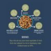 Premium Raw Feed Dried Dog Food